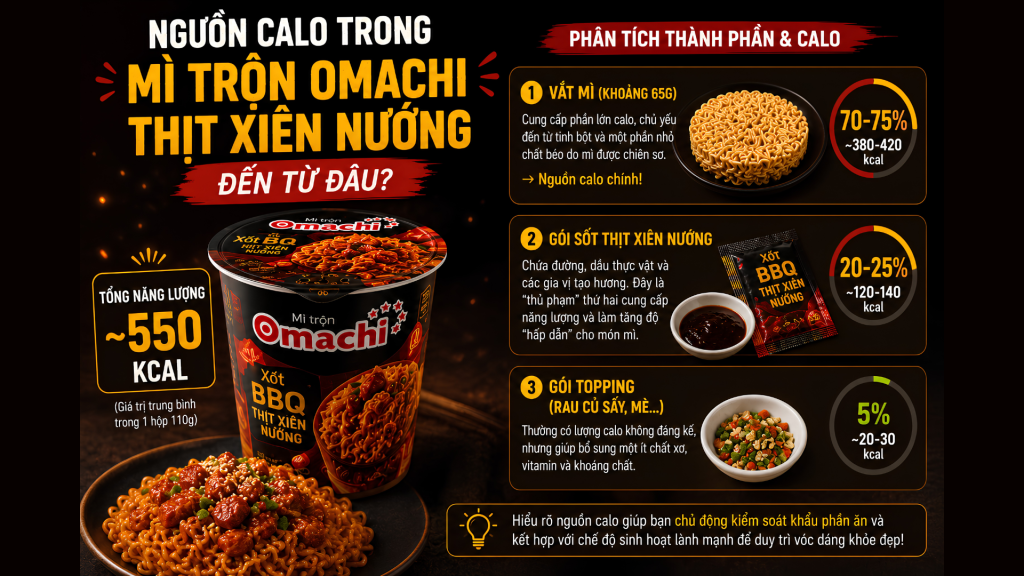 mì trộn omachi thịt xiên nướng bao nhiêu calo